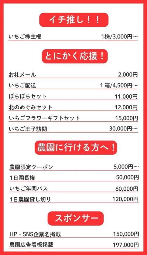 クラウドファンディングの返礼品