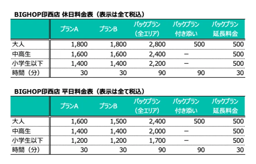 サービス利用料金表
