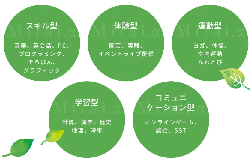 学びの一例
