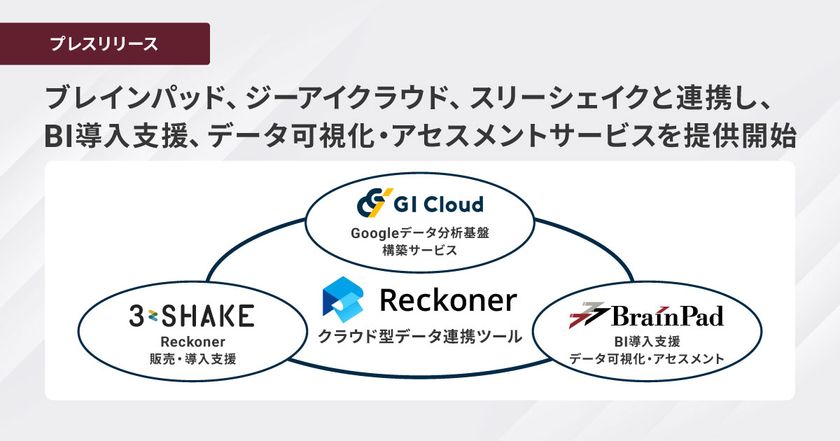 ブレインパッド、ジーアイクラウド、スリーシェイクと連携し、
BI導入支援、データ可視化・アセスメントサービスを提供開始