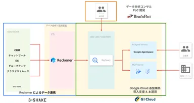 リリースのイメージ画像2