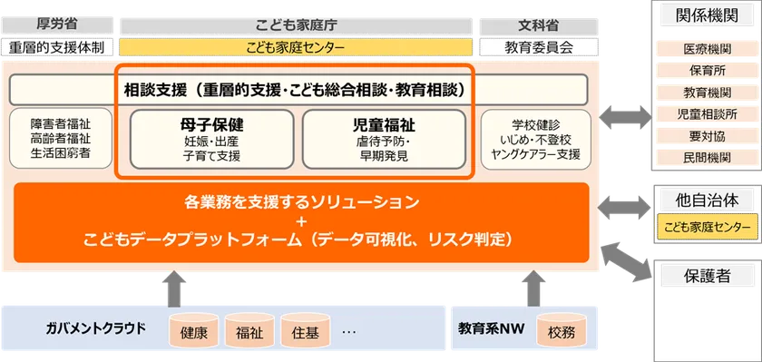 「両備子育てソリューション」全体図