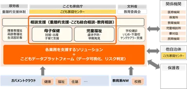 「両備子育てソリューション」全体図