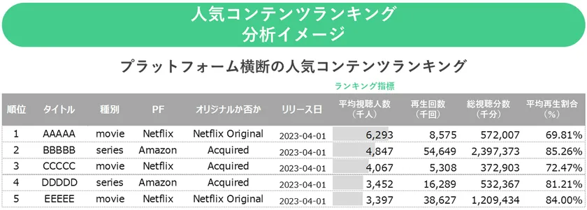 『SoDA(ソーダ)』人気コンテンツランキング分析イメージ