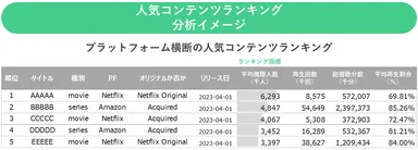 『SoDA(ソーダ)』人気コンテンツランキング分析イメージ