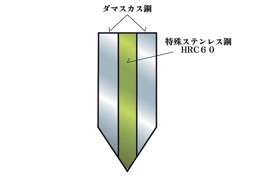 究極の刃