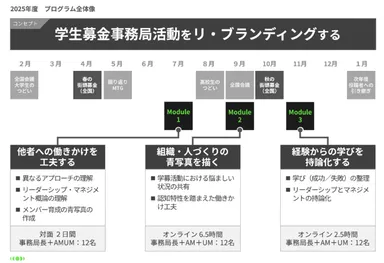 25年度あしなが学募向けプログラム概要