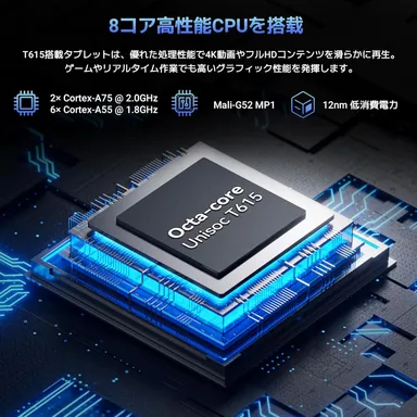Unisoc T615 オクタコアプロセッサー
