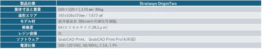 仕様(Origin Two)