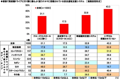 クルマに搭載されている安全運転支援システム