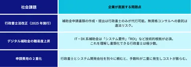 補助金活用でつまずく3つの壁