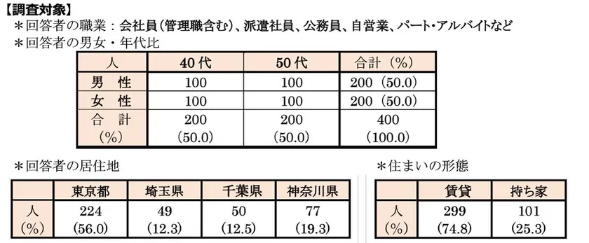 調査対象