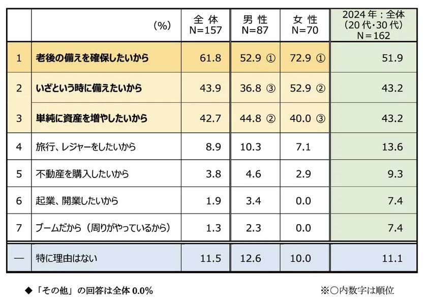 質問8