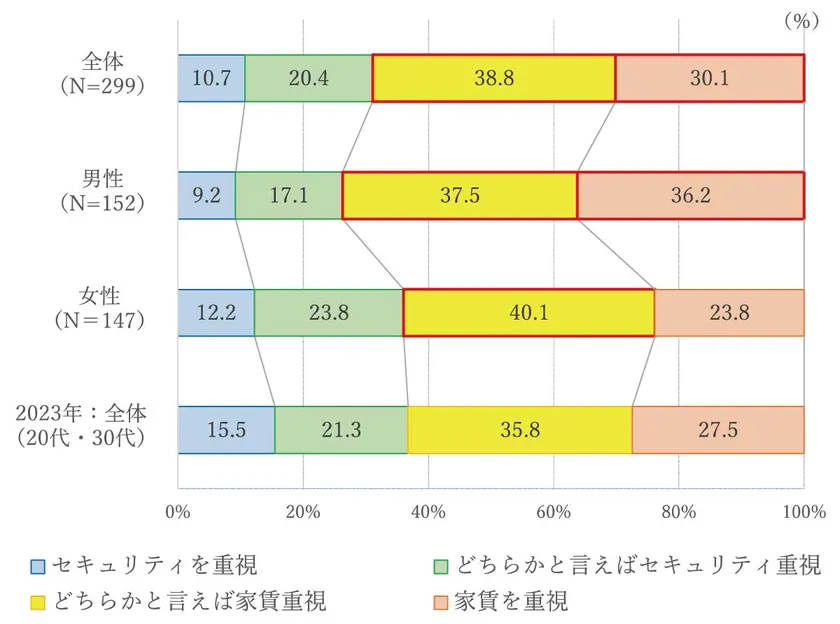 質問9