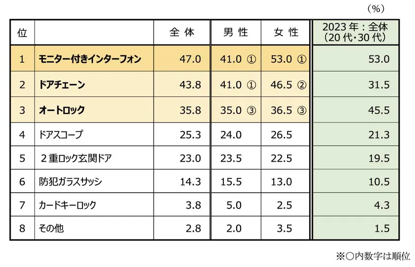 質問10