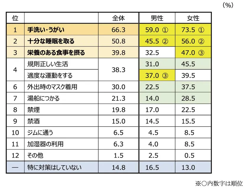 質問4