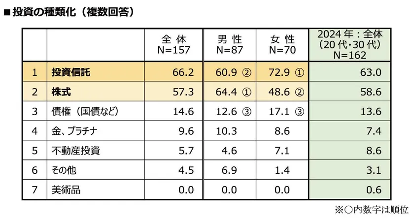 質問7-2