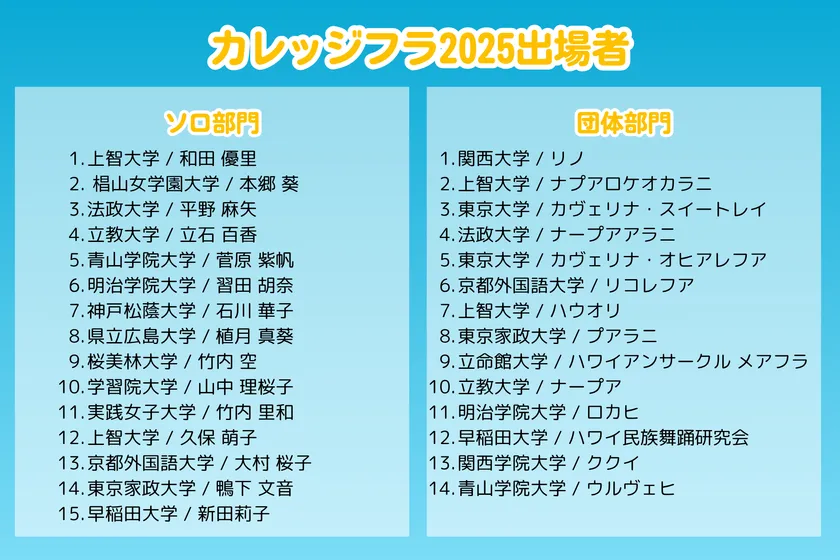 第14回カレッジフラコンペティション2025 出場者