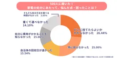 家電処分時に悩んだ点・困ったこと