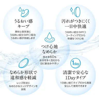 眼の潤いをしっかり守る高品質コンタクトレンズ