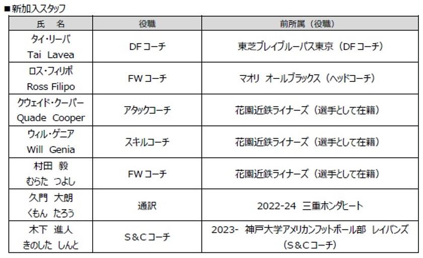 2025-26シーズン新加入スタッフおよび
新体制のお知らせ
