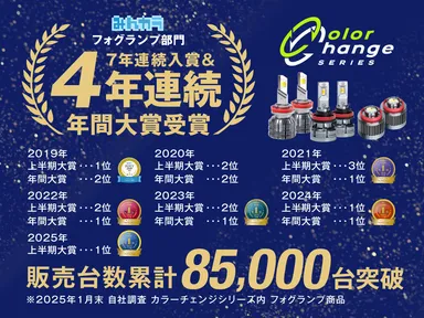 みんカラPOTY受賞歴