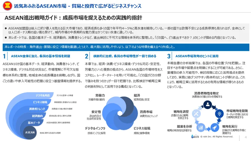 レポートの位置づけ