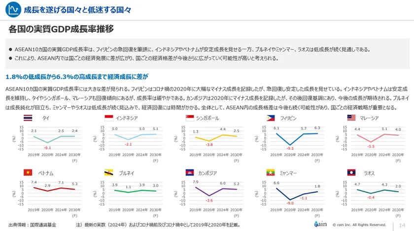 グラフで指標をわかりやすく表示