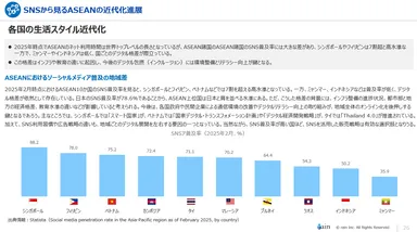 様々な指標を掲載