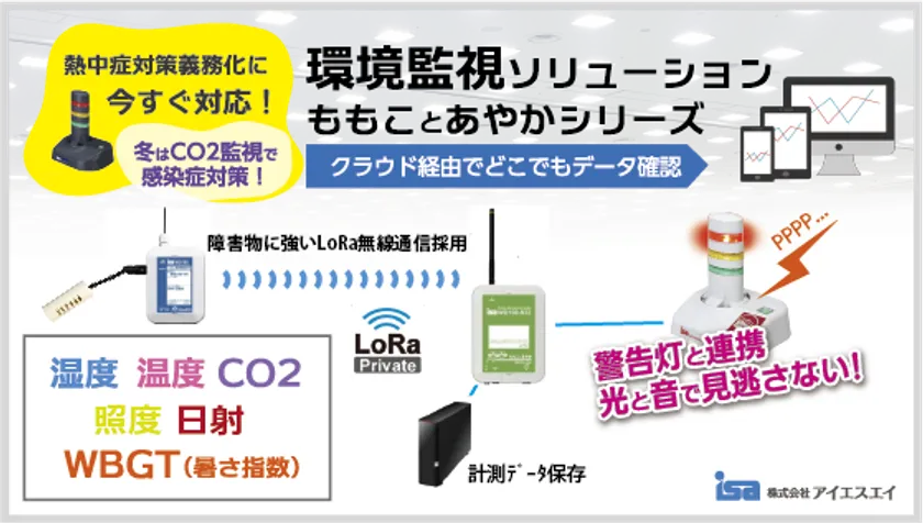 ももことあやか環境監視ソリューション