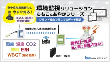 ももことあやか環境監視ソリューション