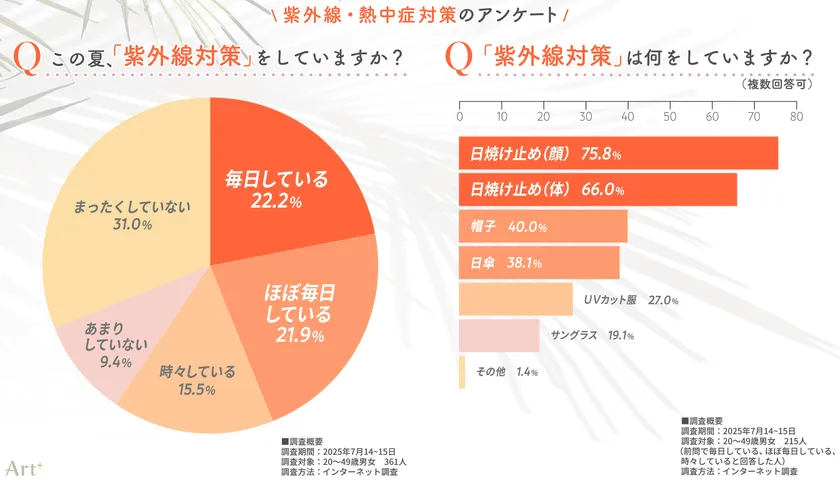 画像1（紫外線対策について）