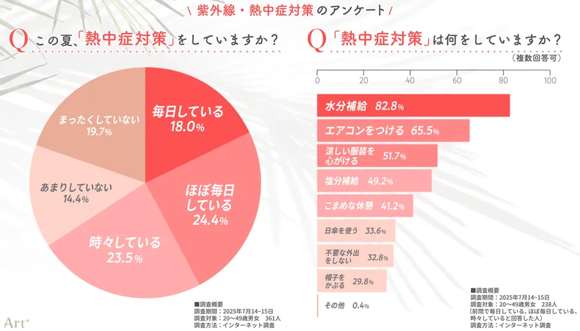 画像2（熱中症対策について）