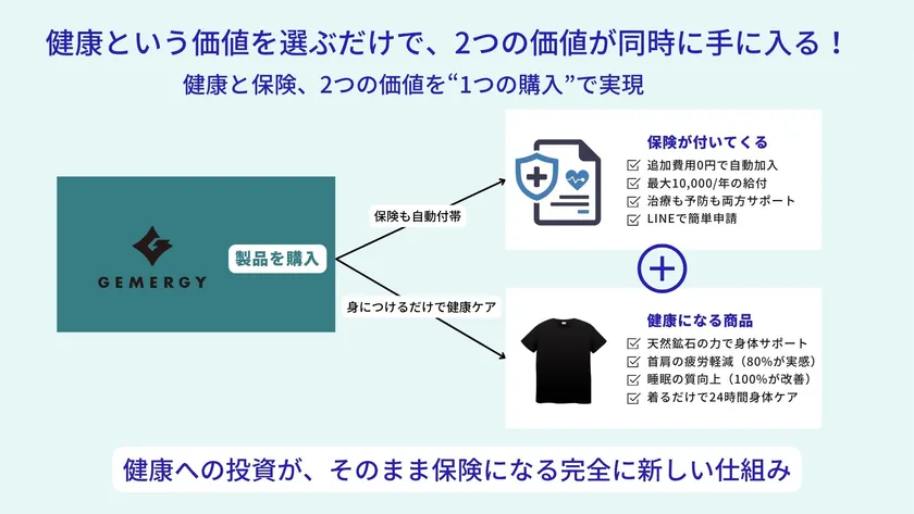 互助会仕組み