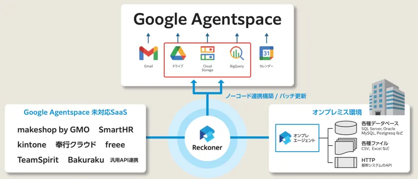 連携イメージ