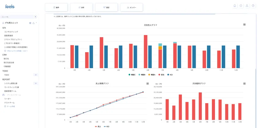 確認したい分析結果へ、よりスムーズにアクセス可能に