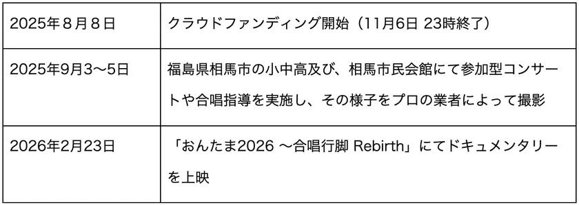 スケジュール(予定)