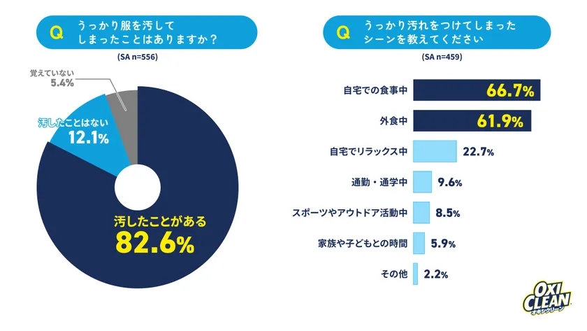 グラフ1