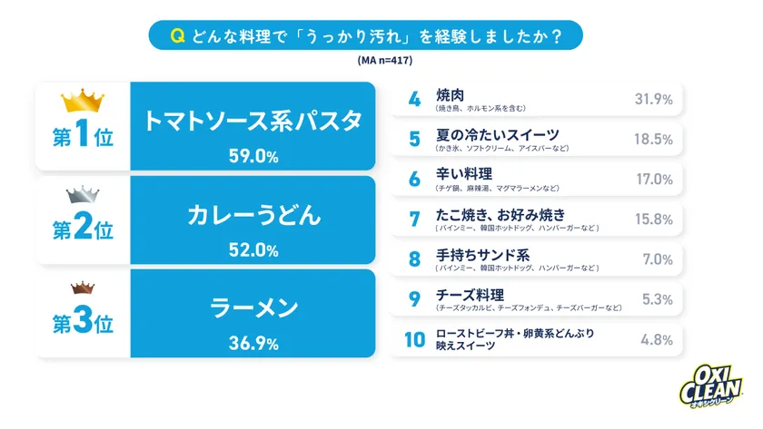 グラフ2