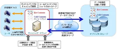 ソリューションの構成イメージ