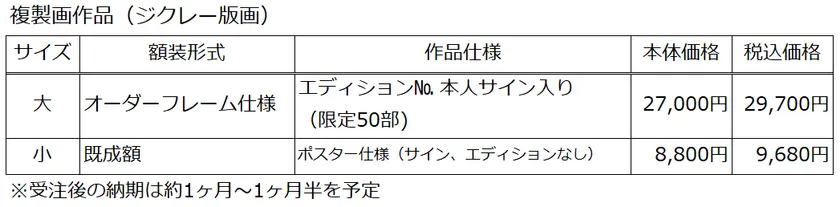 商品ラインナップ／価格