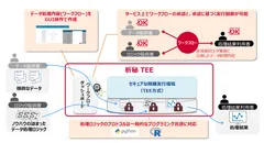 ＜本サービスのイメージ図＞