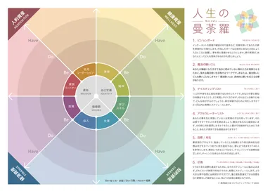 セルフコーチングツール「人生の曼荼羅」