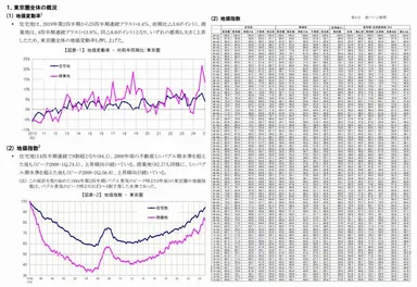 地価インデックス　概要