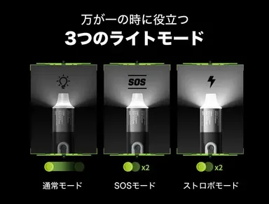 3つのライトモード