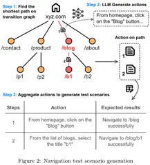 総合フレームワーク