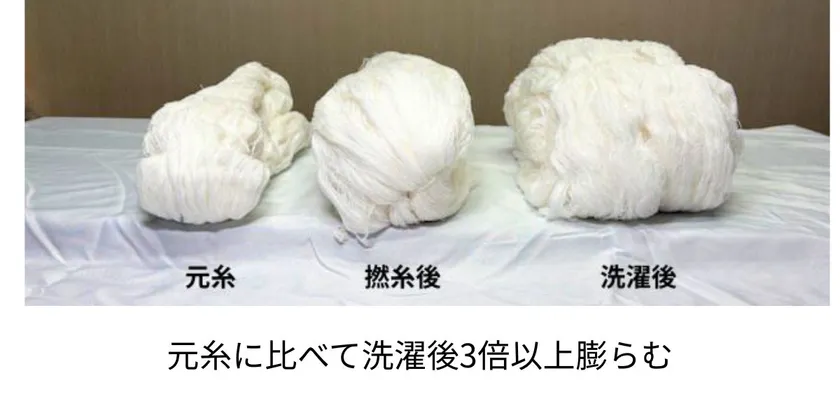 原糸に比べて3倍以上膨らむ