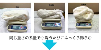 同じ糸量でも洗う度に膨らむ