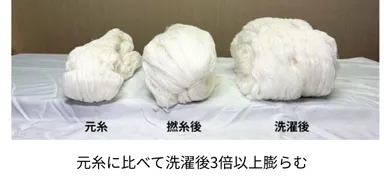 原糸に比べて3倍以上膨らむ