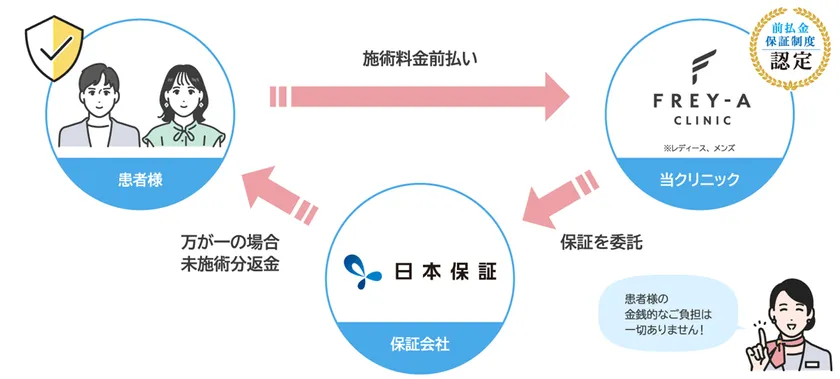 イメージ図
